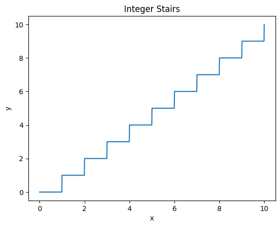 Graph