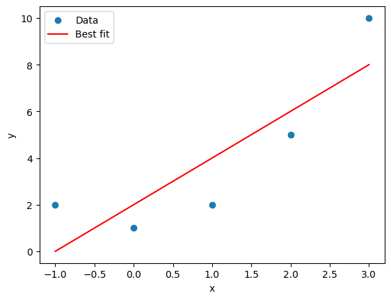 Graph